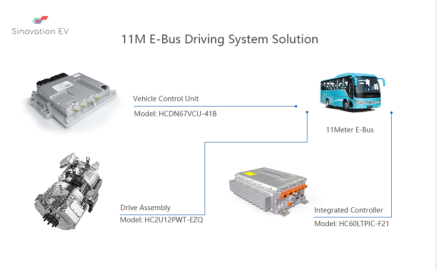 12kW DC/DC New Energy Power Distribution For 4-18T Electric Logistic Vehicles